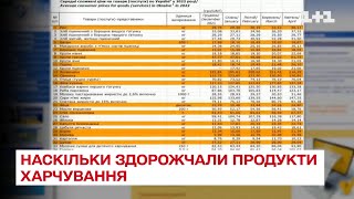 Як в Україні зросли ціни на продукти харчування. Статистика Держстату