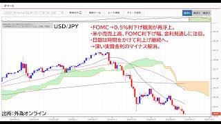 ドル円140円割れも？FOMC→0.5％利下げ観測再浮上！18日（水）FOMC→利下げ幅とドットチャートに注目。