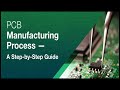 PCB Manufacturing Process: (Printed Circuit Board Manufacturing Tutorial)