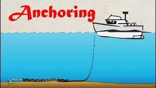 Quick guide for anchoring powerboats