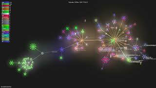ton-blockchain/ton - Gource visualisation