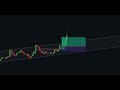 6 over powered tradingview indicators to 10x your profits