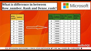 Microsoft Interview Questions | SQL Interview Questions | Data Engineer & Analyst Tutorial