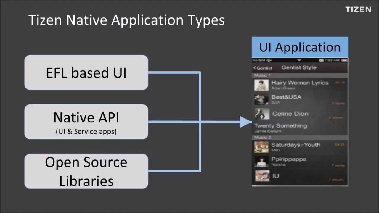 Tizen Native Application Framework - YouTube