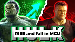 Why MCU Hulk is a Wasted Potential Compared to Comic Hulk