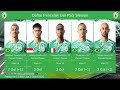 update daftar pencetak gol pss sleman di pekan ke 17 bri liga 1 2024 25 pss liga1 briliga1