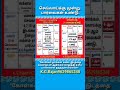 செவ்வாய் மூன்று ராசிகளை பார்வையிடுவார். #9629865348 #செவ்வாய்பார்வை #mars #செவ்வாய் #ஜோதிடம்