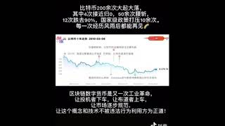 比特幣十年走勢