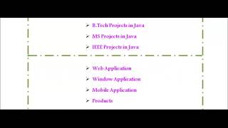JAVA PROGRAMS IN JORDAN