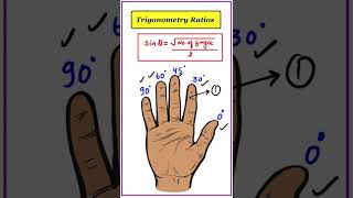 Trigonometry की values उंगलियों पर याद रखने की Trick | Trigonometry Ratio