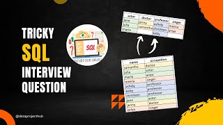 Tricky SQL Interview Question | Pivot Column Values Under a Header Sorted Alphabetically | SQL