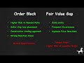 order blocks vs. fair value gaps the ultimate guide to smarter entries