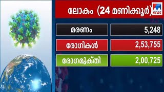 യുഎസിലും ബ്രസീലിലും 40,000 ത്തോളം പുതിയ രോഗികള്‍; കോവിഡ് പിടിയില്‍ ലോകം | World Covid patients