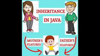 Lecture 32 : Inheritance in java
