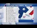 the ballot order for the 2023 Chicago mayoral election is set