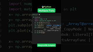 Matplotlib Subplot Tutorial | Python AI Visualization | Data Science Tips