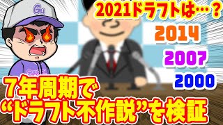 【ドラフト会議】不作は7年周期？過去最悪は2014年？2007年？2021年？【1位候補】