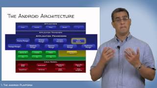 1 1 Introduction to the Android Platform 18 19