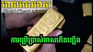 ហាងឆេងមាសគីឡូអន្តរជាតិ 4,12,2022| Gold kilo price today