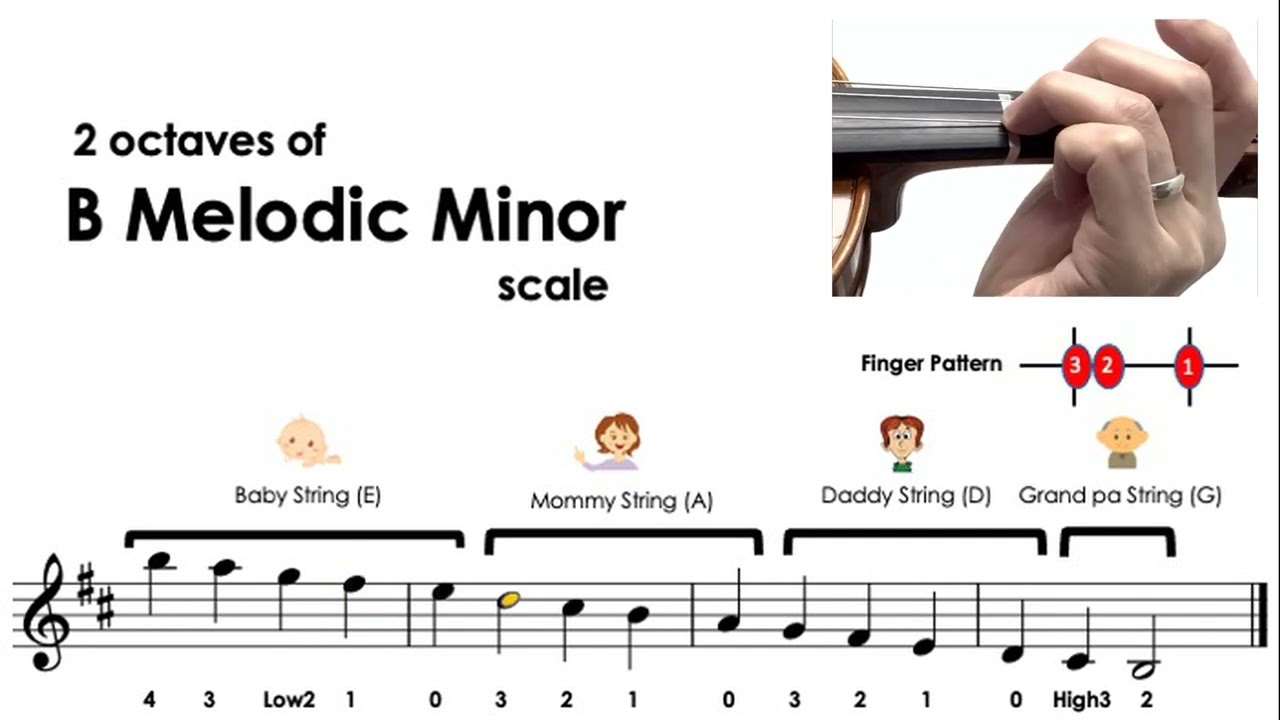 2 Octaves Of B Minor Scale (Natural, Melodic, Harmonic) - Sheet Music ...