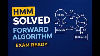 Hidden Markov Model Forward Algorithm (Step-by-Step Solved Example)