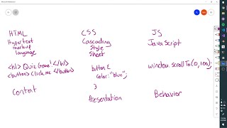 FA20 Code Sprint A: Week 01 HTML/CSS/JS Overview