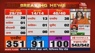 Election Results 2019 LIVE | Priyanka Chaturvedi: Congress Should Introspect After Massive Defeat