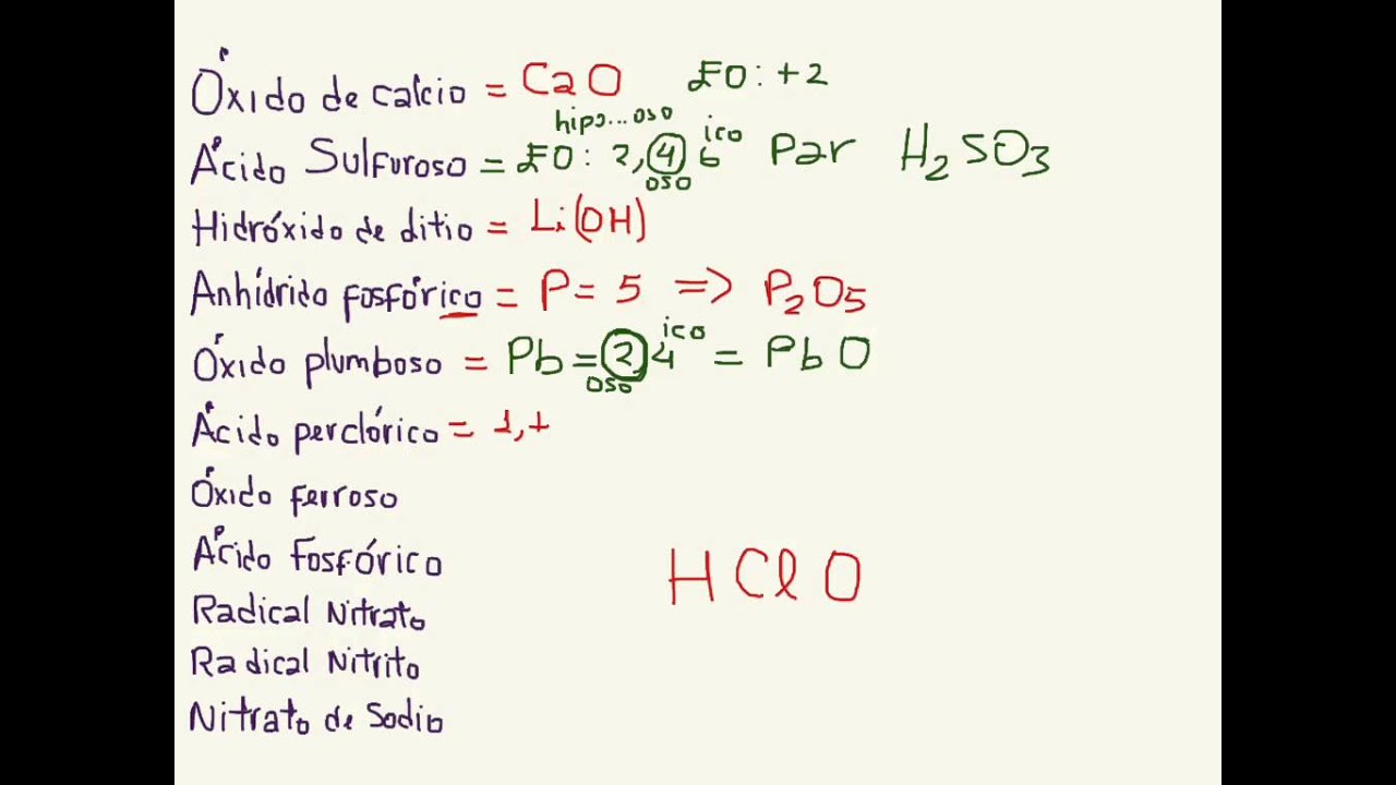 Repaso Nomenclatura Química Inorgánica - YouTube