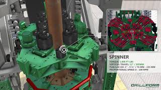 Drillform BD120 Automated Iron Roughneck