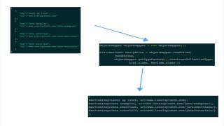Screencast #33: Custom jackson date deserializer