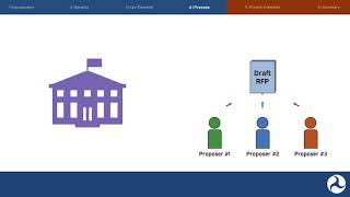 Public-Private Partnerships: FHWA Innovative Finance Video Series