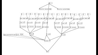 Digital Music Making - Pure Data Lesson 7 - Simple Variable Delay Effect with Stereo Panning