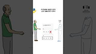 Copy function in Python - Deep Copy #python #shorts #shortvideo