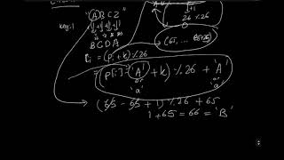 CS50 Caesar Problem Set 2 (pset2) Walkthrough (Step by Step)