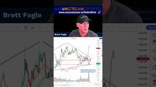 Is a Hyperwave Coming? 📈 What the Charts Reveal! 📊