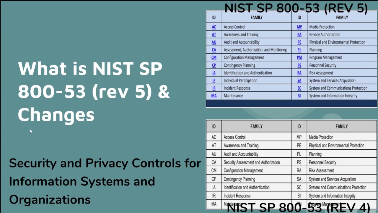 Nist 800 53 Awareness And Training