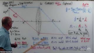 Ray Diagram \u0026 Sign Conventions for Convex LENS