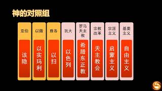 10 (主日学）教会历史   宗派主义和天主教反教改运动