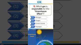 Greenhouse Effect #gk #gkquiz #study