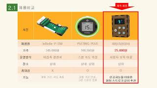 휴대 가능한 퍼팅지원장치 (구인수교수님) [2021-1학기 캡스톤디자인2]