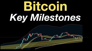 Bitcoin: Key Milestones