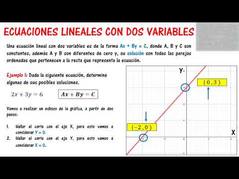 SOLUCIÓN GRÁFICA DE UNA ECUACIÓN LINEAL CON DOS VARIABLES - YouTube