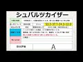 【最終追い切り評価】2025京都金杯！火曜、木曜、更に金曜追い切りが混じった変則日程！状態良好は？