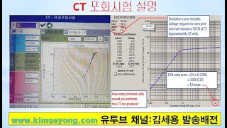 CT포화시험 설명(1분)