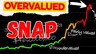 Snap Stock Alert: $SNAP Price Prediction & Huge Earnings Move?