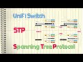 Ubiquiti UniFi Switch - STP (Spanning Tree Protocol)