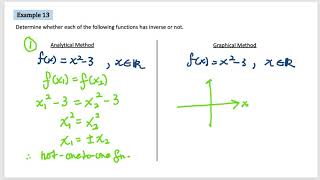Example 13: Function has inverse or not?