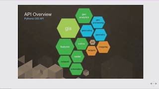 ArcGIS API for Python: Administering Your Web GIS - Hands-On Demo