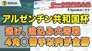 【アルゼンチン共和国杯2023 データ分析】脚質と4角ポジションが勝敗分ける！　年齢別成績などデータで徹底分析（SPAIA）