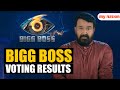 Bigg Boss Malayalam season 6 voting results: Who will be evicted from the show this weekend?